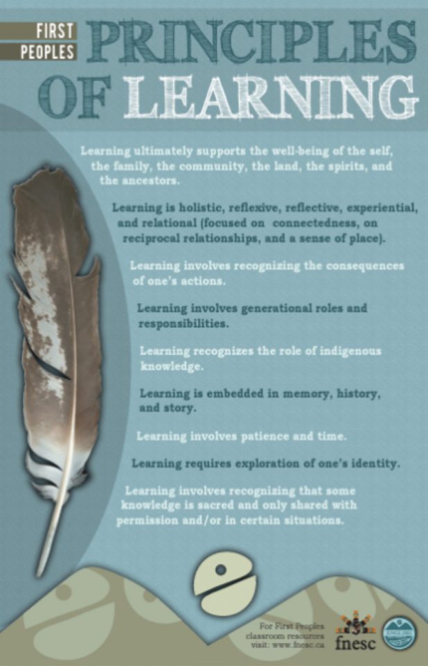 First People's Principles of Learning